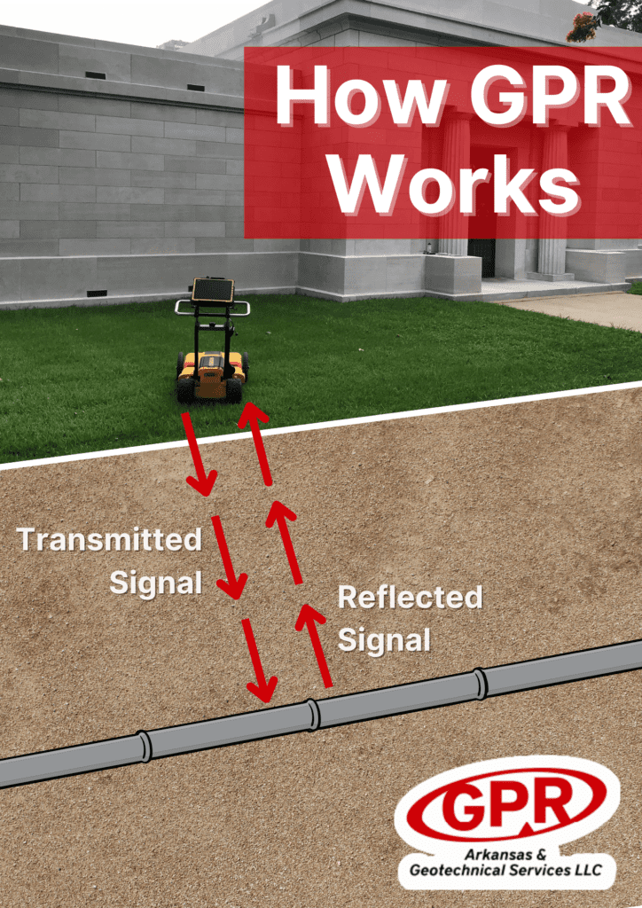 Graphic showing how commercial ground penetrating radar works